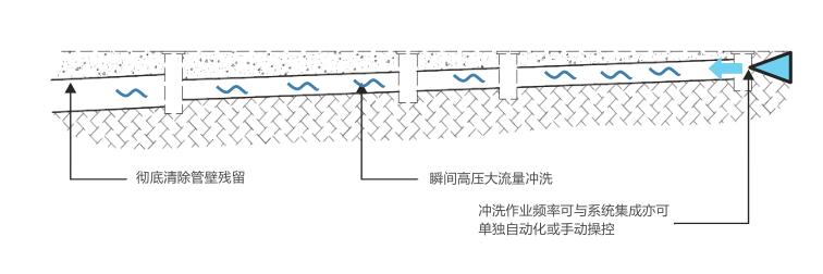 主 要 參 數